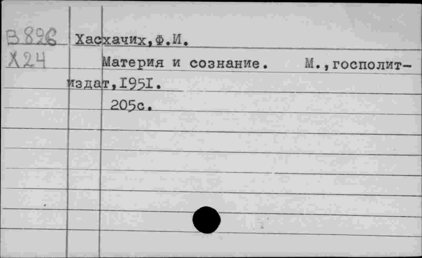 ﻿	№	ХЗЧИХаФ.И.
Х2.Ч		Материя и сознание.	М.,госполит-
!	тзда	г, 1951»
		205с.
		
		
		
		
		
		
		-тщ-